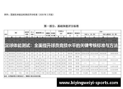 足球体能测试：全面提升球员竞技水平的关键考核标准与方法