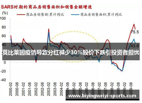 莫比莱因疫情导致分红减少30%股价下跌引投资者担忧
